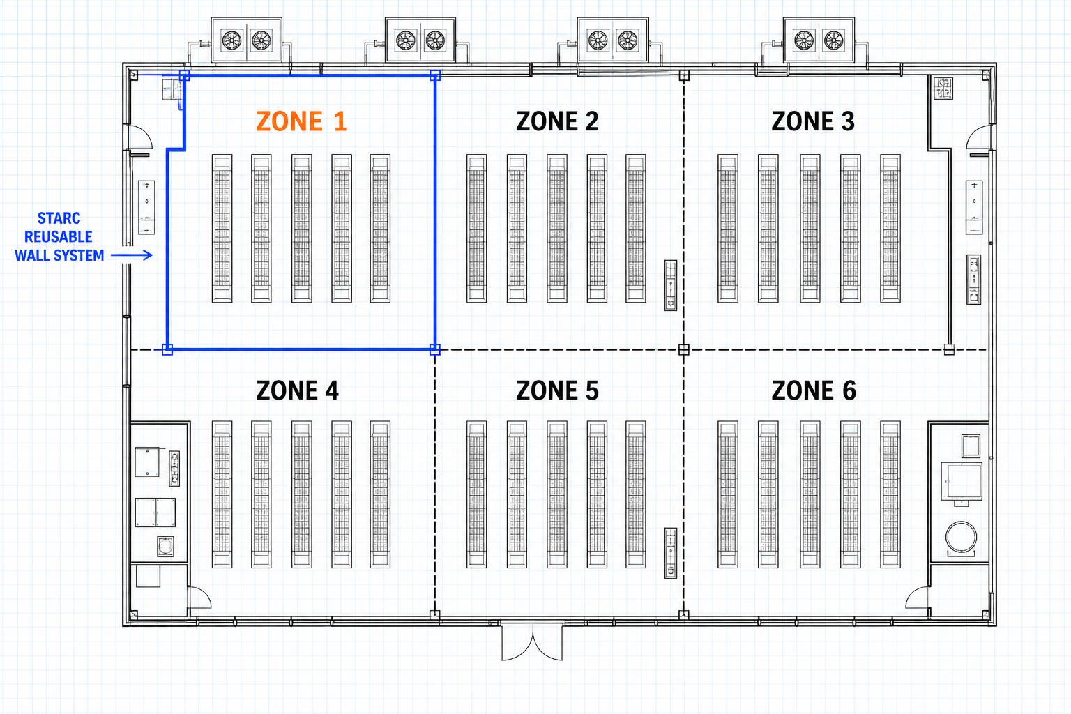 Custom Configurations